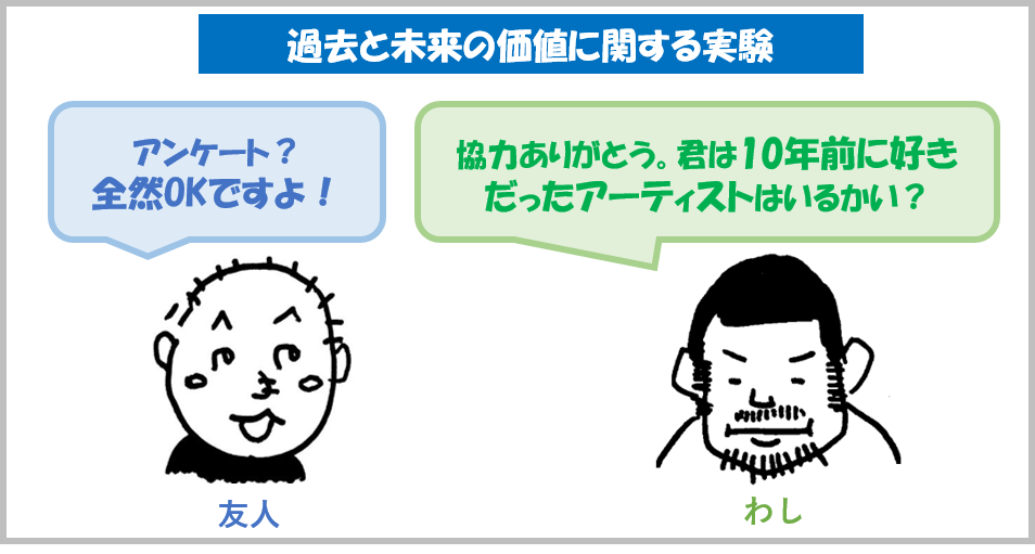 過去と未来に関する実験マンガ①
