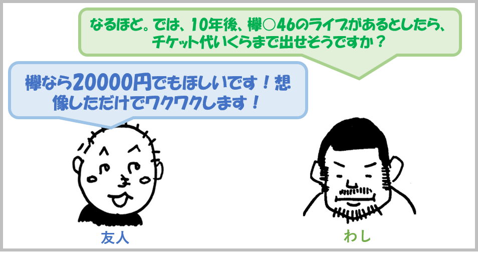 過去と未来に関する実験マンガ⑤