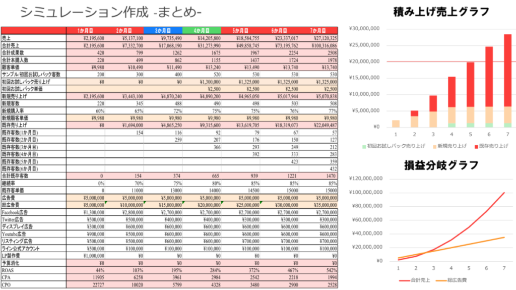 受講生の提案資料イメージ（マケキャン受講生Twitterより引用）