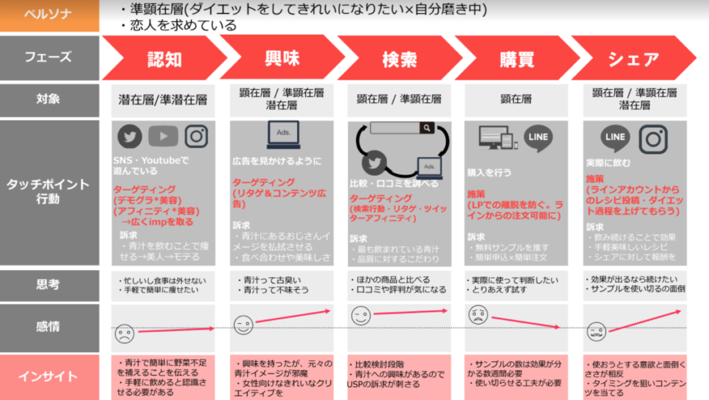 提案資料サンプル
https://drive.google.com/file/d/1YA2fnlo5tlbyHYDY3Y-o8Ru6O3lN5gwA/view