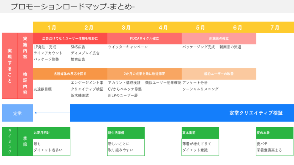 受講生の提案資料イメージ（マケキャン受講生Twitterより引用）