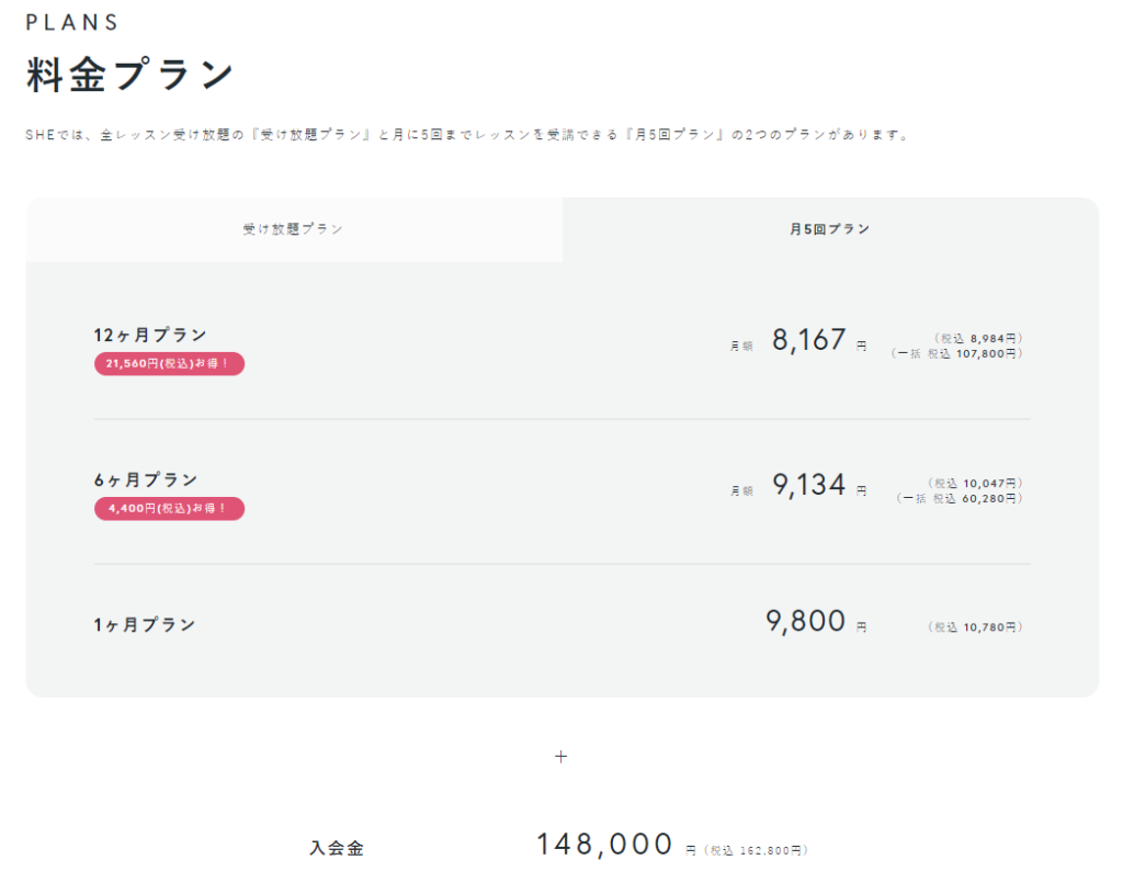月５回プラン料金（SHElikes 公式HPより引用）