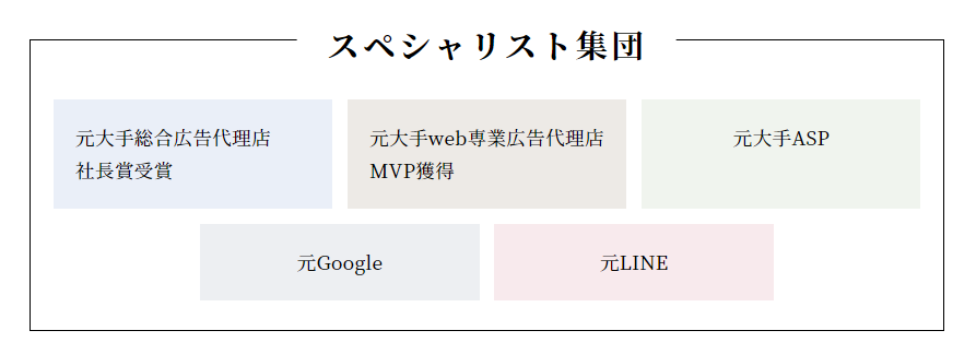 アドレスクマーケティングアカデミー公式HP　講師陣プロフィール