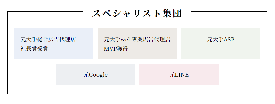 スペシャリスト集団のイメージ（アドレスクマーケティングアカデミー公式HPより引用）