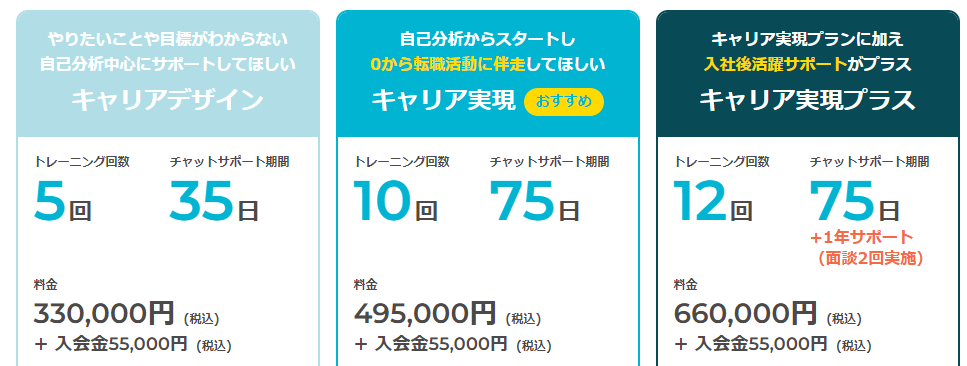 コース料金の説明｜ポウィルキャリア公式ＨＰより引用